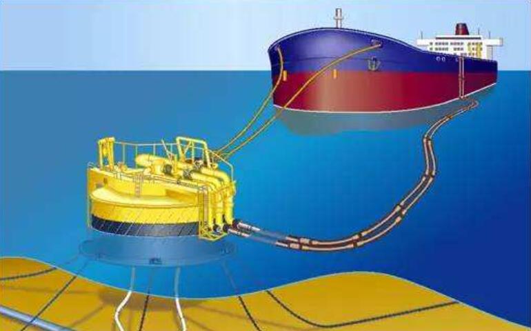 fpso���cϵ����ϵ���|