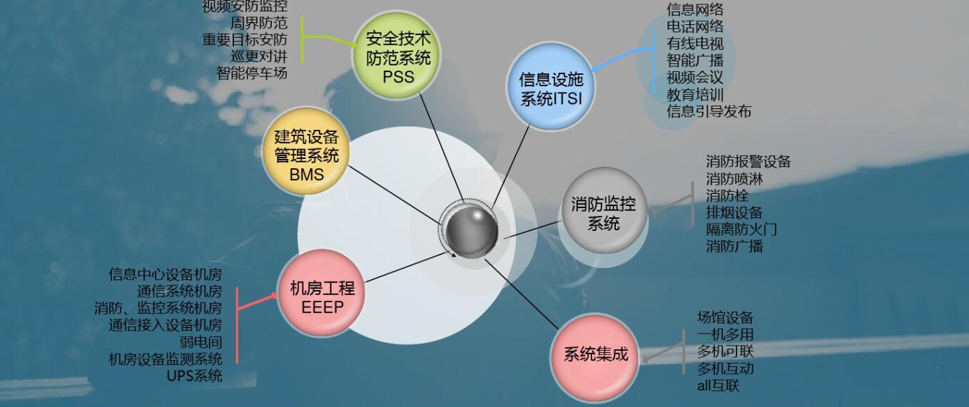 ��^(q��)��ȫ�w��^���O(sh��)