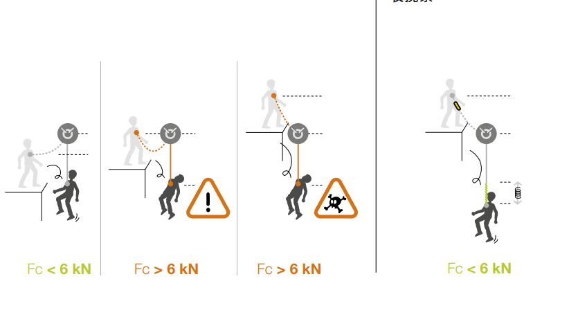 �߿����I��ȫ�K