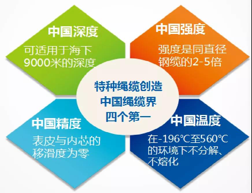 ���u�����ż��F